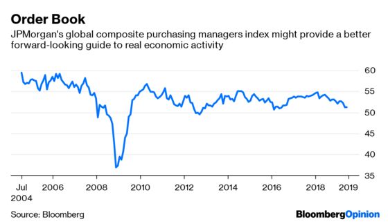 You Can’t Gauge the Global Economy Just by Looking at Ships