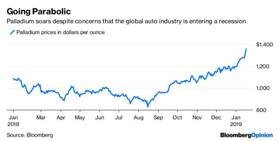 Bond Traders Are Keeping a Wary Eye on Inflation