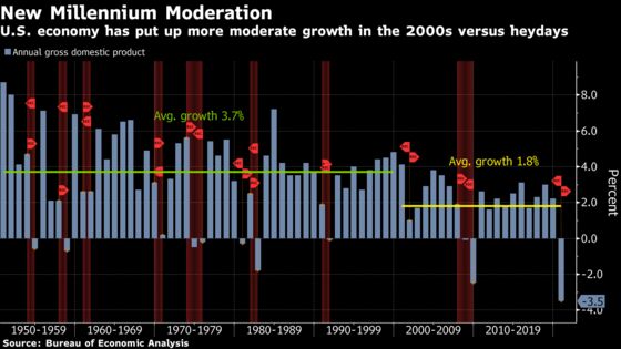 Biden’s Economic Legacy at Stake as Next Package Takes Shape