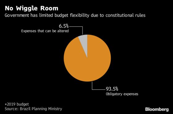 Soup Kitchens and Soaring Deficits Hang Over Fraught Brazil Election