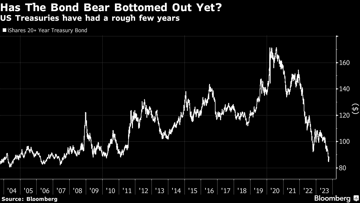 What Does the Bond Bear Mean for Equity Markets? - Bloomberg