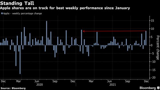 Cracks Start to Appear in Nasdaq as Fed Meeting Looms