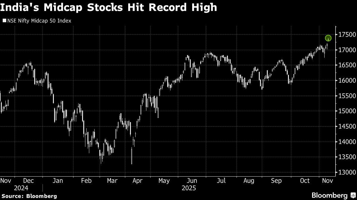 India's Broader Market Shows Early Signs of Improvement