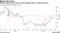 Nexon the Line | Shares rebound from lows but still lagging Japan's Topix benchmark