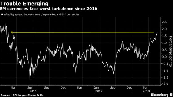 Cracks Appear as Manic Week Sees Traders Confront New Era