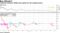 Technical indicator flashes buy signal for the cryptocurrency