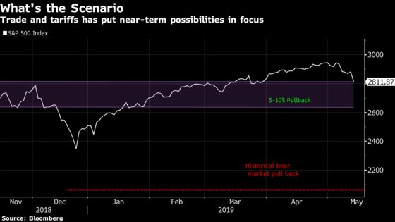 Meet Your Unlikely Safe Havens: Faux Meat, Bitcoin: Taking Stock