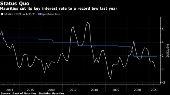 Key African Central Banks May Hold Rates on Growth Concerns