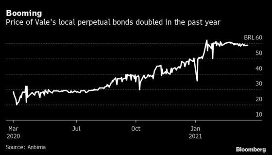 Paying 10% Dollar Yield, Obscure Vale Bond Is Now Talk of Brazil