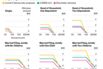 Comparing the Stimulus Checks