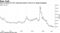 Cost of funds for CCC rated borrowers in the U.S. keeps dropping