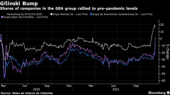Colombia Traders Bet They Found Billionaire’s Next Buyout Target