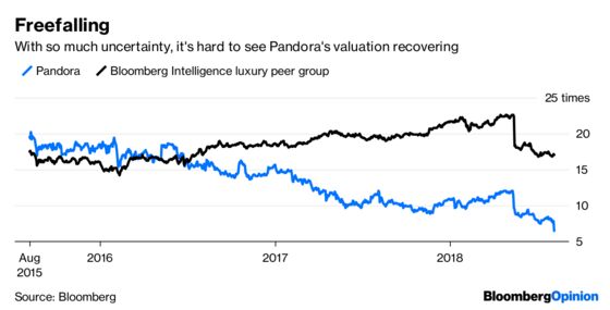 Pandora's Unexplained Warning Isn't Charming