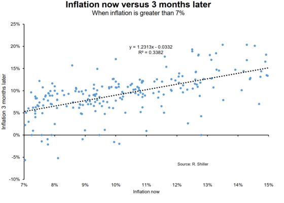 All That Pandemic Liquidity Finally Led to Erosion