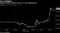 Lira Weakens
