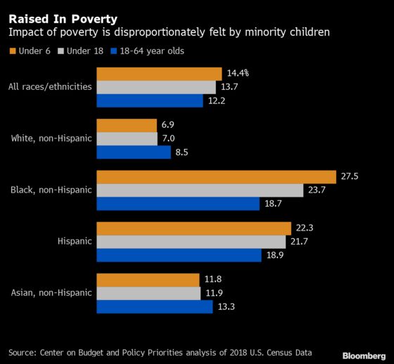 Congress Makes Historic Pivot to Focus on Kids Over Older Adults