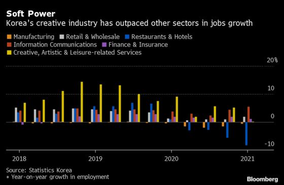 ‘Squid Game’ Takes Korean Soft Power Up a Notch, And It’s Good for Economy Too