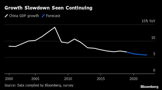 China’s Leaders Gather to Set Economic Targets for 2020