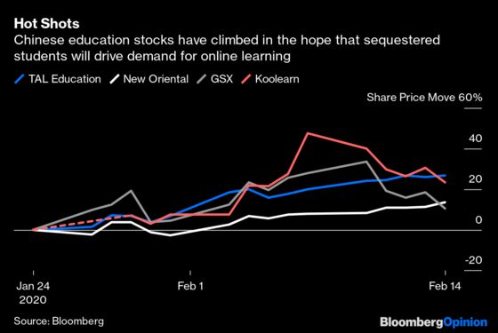 Virus Investors Don't Need No (Online) Education