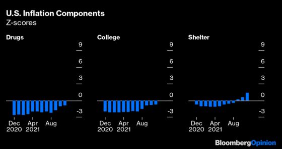 What 2021 Has Taught Us About Inflation