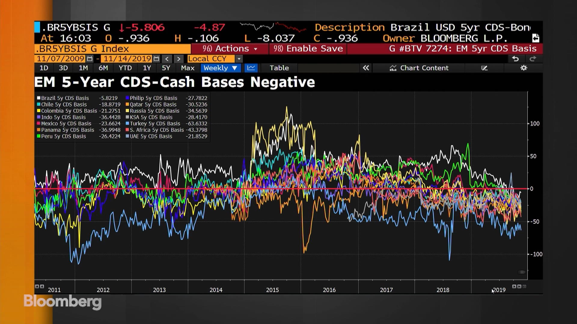 Volatility, Yield Curve, Emerging Markets: Market Wrap - Bloomberg