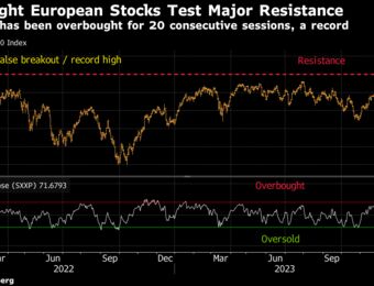 relates to European Stocks Extend Slide After Cautious Start to New Year