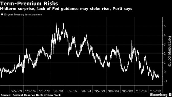 Republican Midterm Surprise Would Be Painful for Bond Bulls