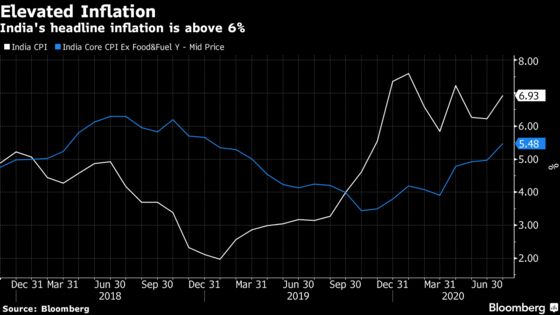 Inflation Spike Brings India Bond Rally Shuddering to a Halt