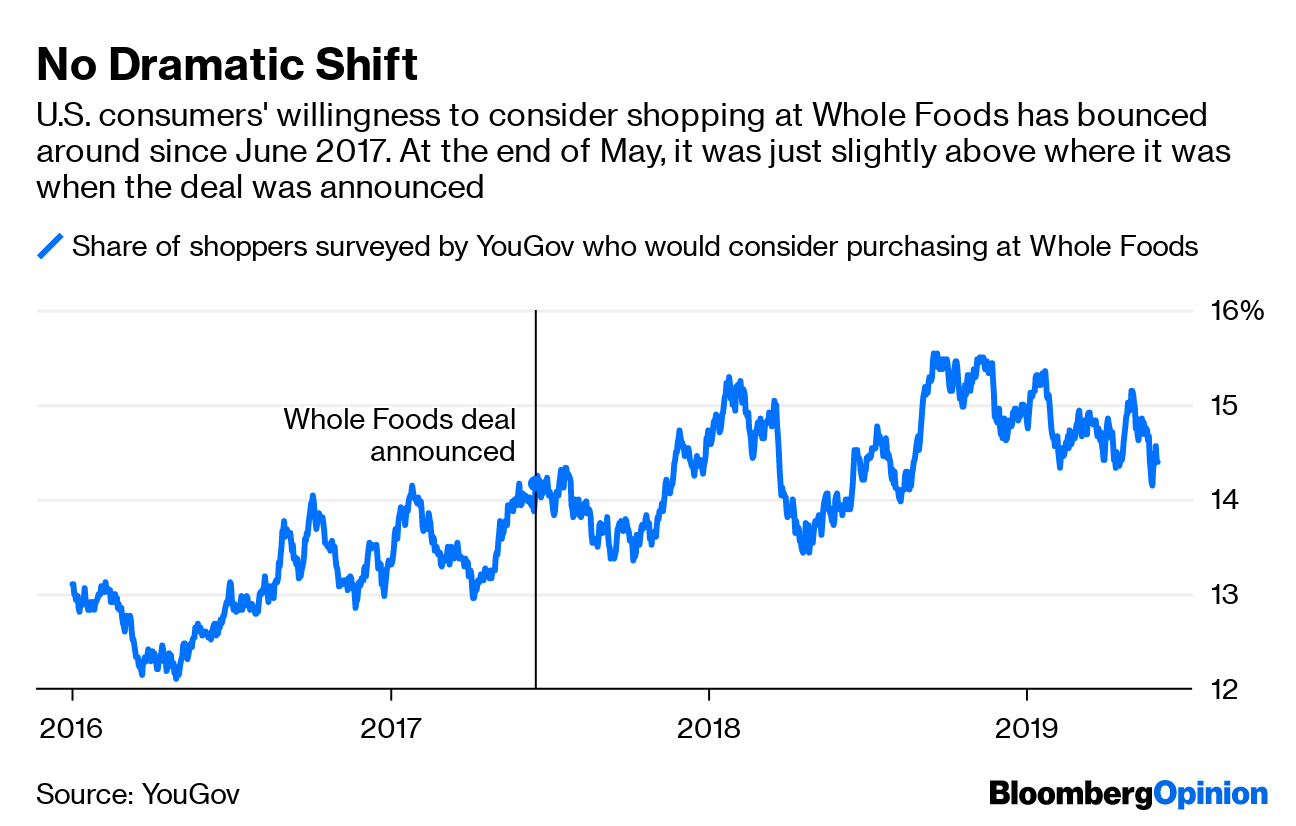 Whole Foods: Two-hour delivery comes to 's main website - Bloomberg