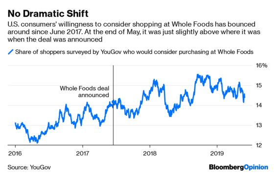 Amazon-Whole Foods Is Two Years Old. And?