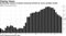 Outstanding volume of shadow financing shrinks for seven straight months