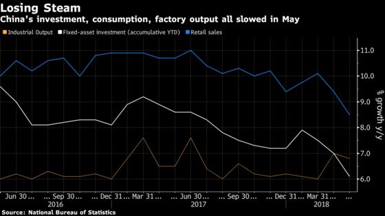 China's Economy Is Slowing Just as Trump Readies a Trade Beating