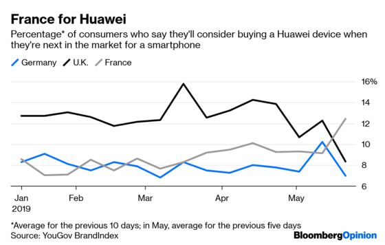 How Huawei Could End Up Challenging Google’s Dominance