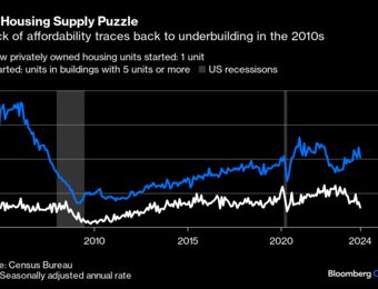 relates to Fed Policy Will Make Housing More Expensive