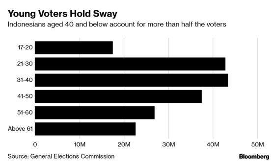 How Will Indonesia Pull Off the World’s Largest Single-Day Election?