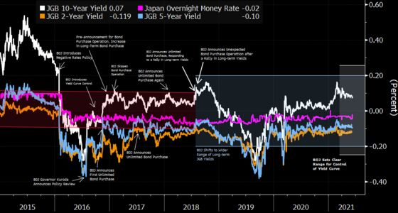 Crisis Reaches Crossroads for Global Interest Rates: Eco Week