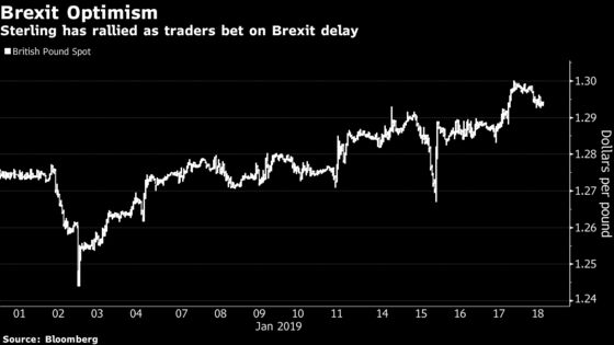 Pound's Rally Faces Reality Check as Traders Await Brexit Plan B