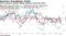 Citi's economic surprise indexes negative across the world