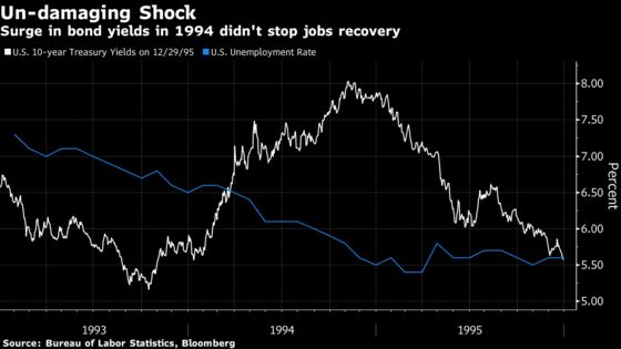 Krugman Dismisses 1970s-Style Inflation, With Faith in Fed