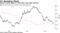 Surge in bond yields in 1994 didn't stop jobs recovery
