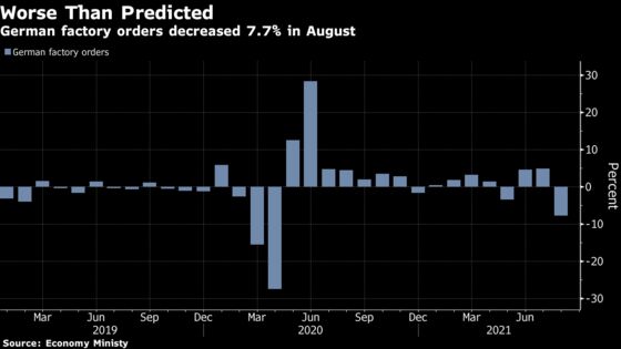 Charting the Global Economy: Inflation Builds; Jobs Miss in U.S.