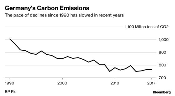 Germany’s Debate Over When to Quit Coal Is Just Getting Started