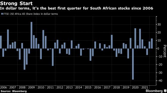 Rand’s Record Leads Standout Quarter for South African Assets