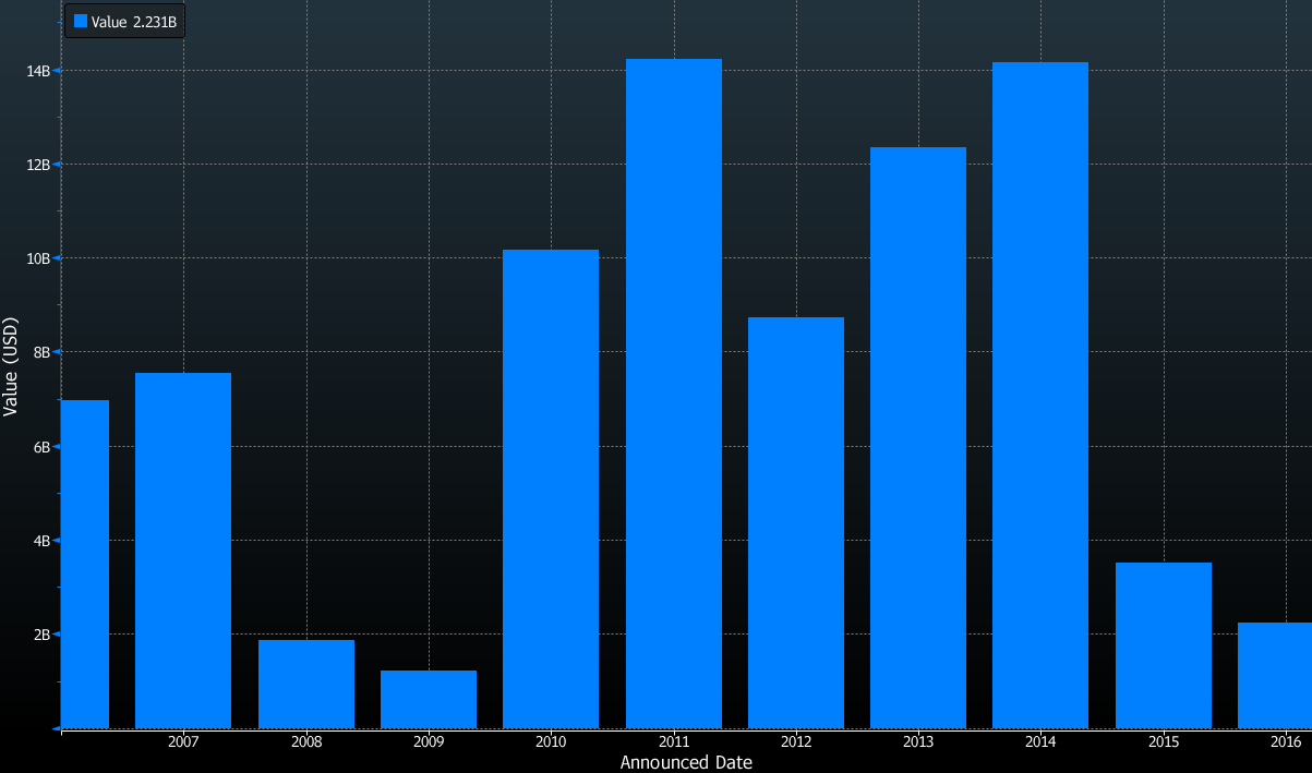 Oil IPOs Ready to Bloom Across the U.S.