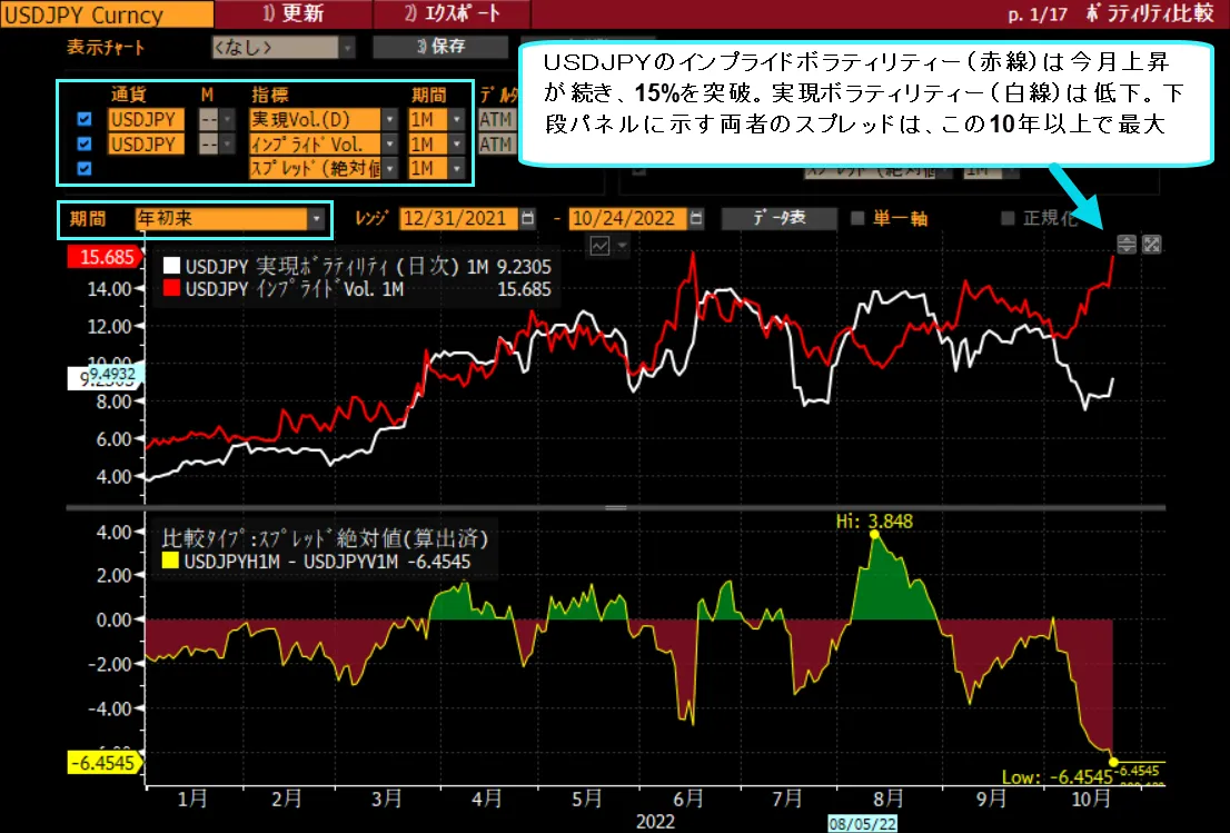 ドル・円オプショントレーダーら、153円台視野に－波乱続く見通し - Bloomberg