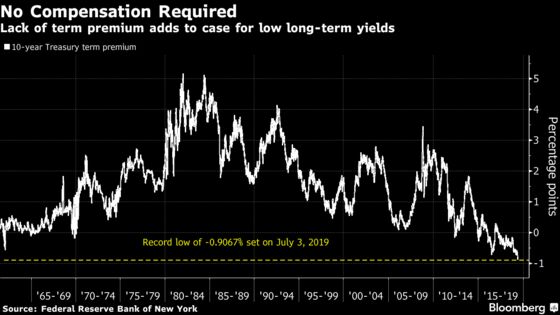 A Century of Bond History and Acumen Sees Even Lower U.S. Yields