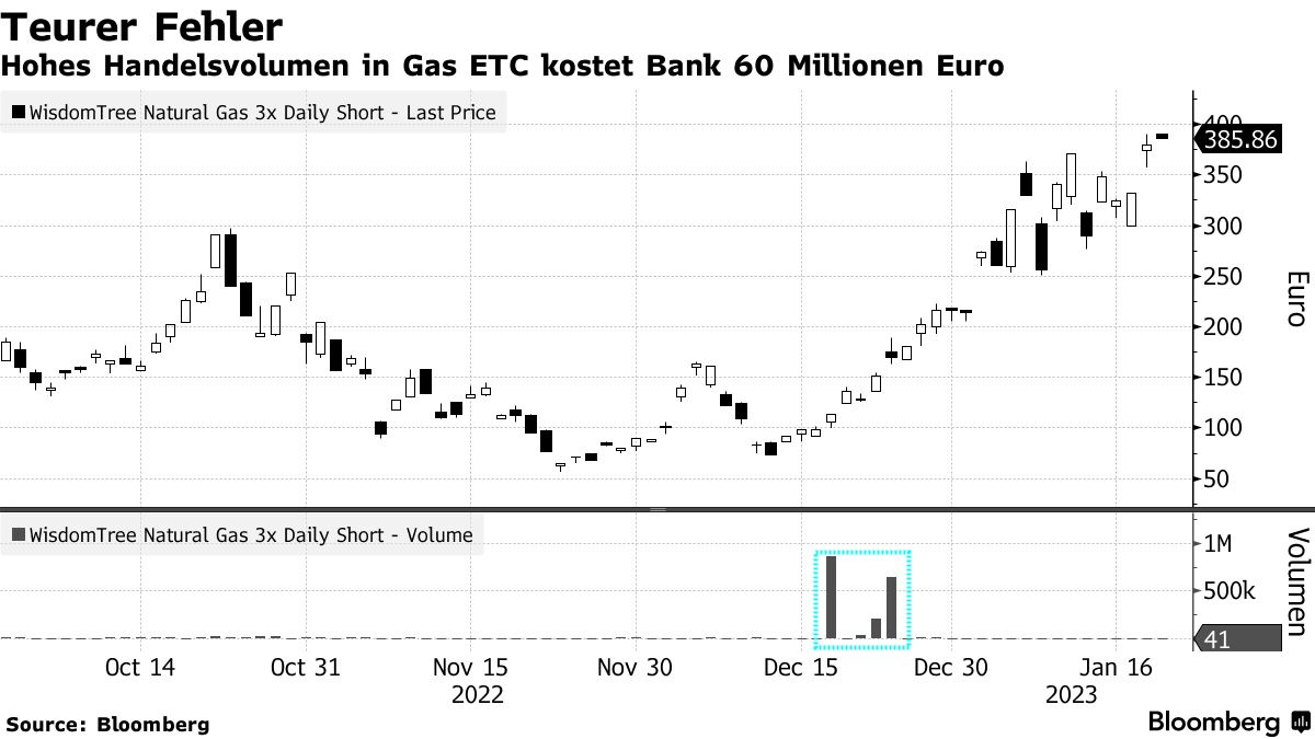 Borse hot sale 150 euro