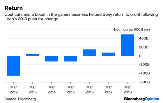 Dan Loeb Can Walk His Way to Victory at Sony