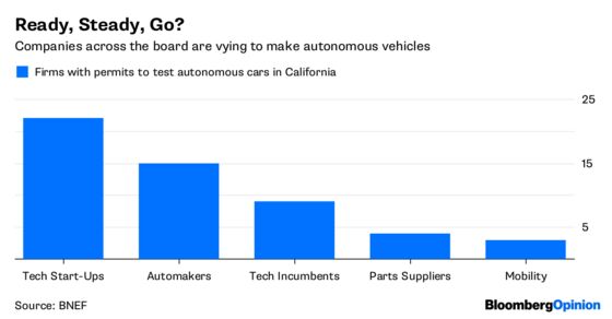 The Race to Autonomy May Be Won in China