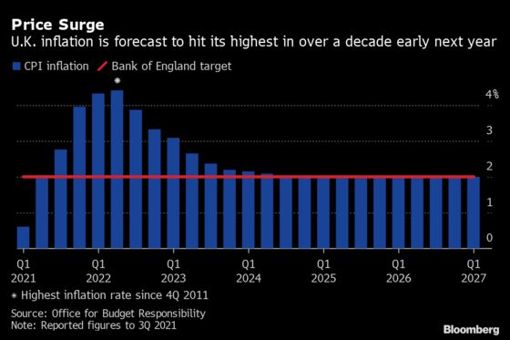 BOE’s Hawkish Push Turns Rate Decision Into Credibility Test